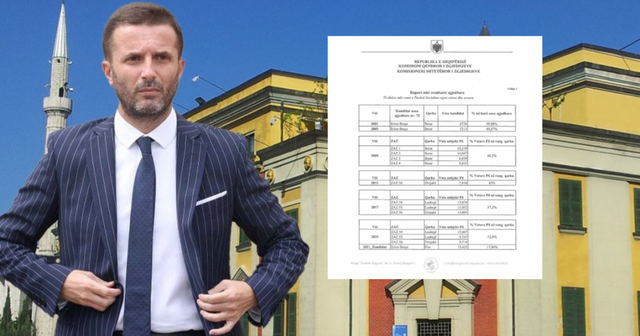 KQZ i përgjigjet Erion Braçes  Ja sa vota ke marrë nga viti 1996