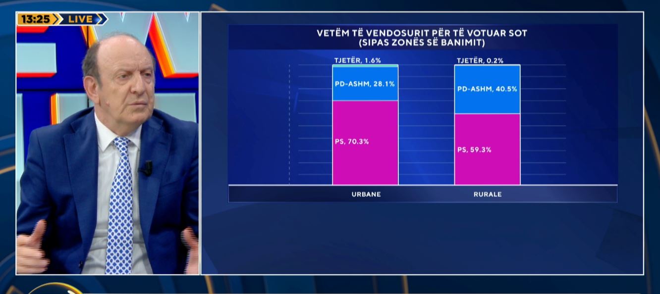  PD në degradim të pandalshëm   Leka  Nuk ka asnjë shans të sigurojë pushtet nën drejtimin e Berishës