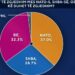 Mes SHBA-së, NATO-s dhe BE-së, cilën zgjedhin shqiptarët? Zbardhen rezultatet e sondazhit