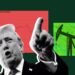 Nafta rritet me rreth 7% pas fjalimit të Trump! Frikë për përshkallëzim të konfliktit…