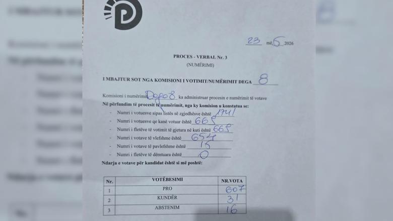 Zgjedhjet në PD  Në degën 8 gjysma e anëtarëve braktisin procesin  607 vota për Berishën  31 kundër