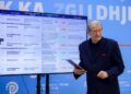 Raporti i IBAR, Berisha: Kushtet tek ekonomia janë të fuqishme, kërkohet konkurrencë dhe transparencë në tendera