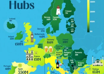 Evropa, destinacioni kryesor turistik në botë! Ja ku po qëndrojnë më gjatë të huajt