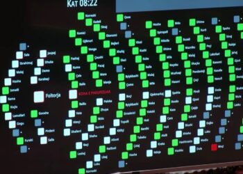 “S’ka më seanca pas orës 22:00”. PS-PD bashkojnë votat, miratohet Rregullorja e re e Kuvendit