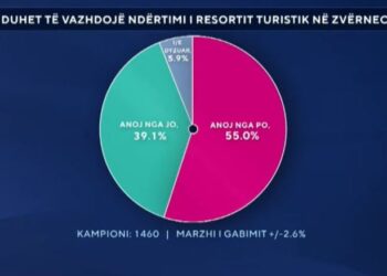 Sondazhi/ A duhet të vijojë ndërtimi i resortit turistik në Zvërnec? Ja si përgjigjen shqiptarët
