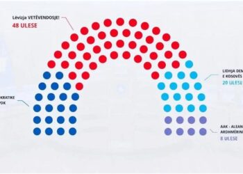 Zgjedhjet/ Kështu pritet të ndahen vendet në legjislaturën e 11-të në Kuvendin e Kosovës