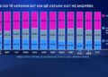 Sondazhi: Si do të votonin shqiptarët nëse zgjedhjet mbahen sot, PS forcë e parë me 47.8 përqind, PD nën 23 përqind