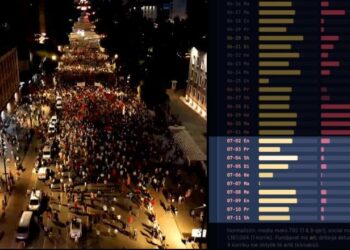 FOTO/ Protesta humb jehonën në rrjetet sociale, bie ndjeshëm angazhimi online në 10 ditët e fundit