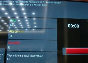 Votimi për Komisionin e Prokurimit Publik ngre pikëpyetje, katër kandidatë siguruan shumicën