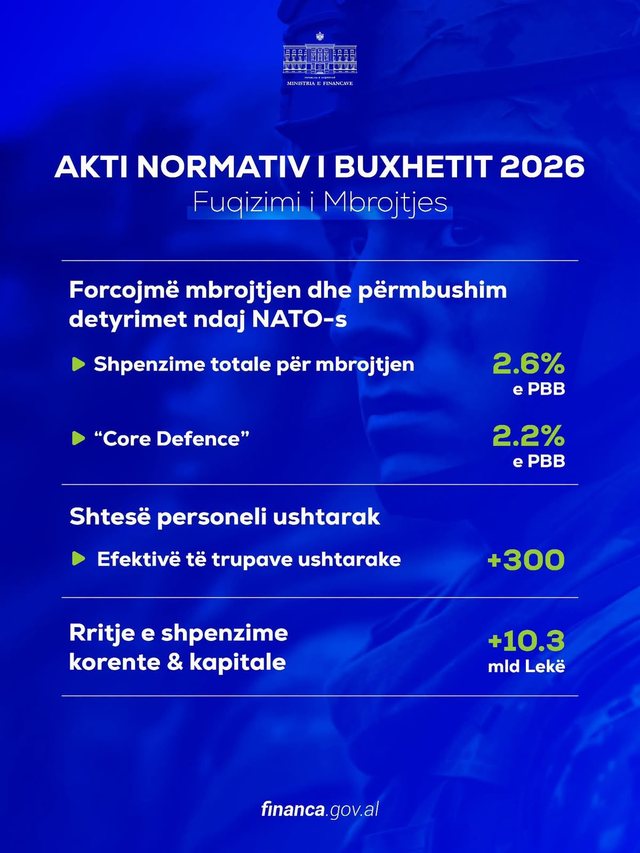 SHBA njeh kontributin shqiptar në NATO  ambasadori amerikan  Po na japin bazat dhe aksesin që na nevojitet
