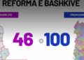 VIDEO / Dallimet PS-PD për bashkitë, krahasimi me dy hartat për çdo qark