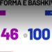 VIDEO / Dallimet PS-PD për bashkitë, krahasimi me dy hartat për çdo qark