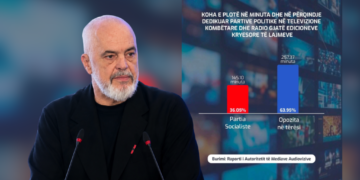 “PS mori 36.05% të kohës së transmetimit, ndërsa opozita 63.95%”, Rama u përgjigjet akuzave për “regjim” me raportin e AMA-s