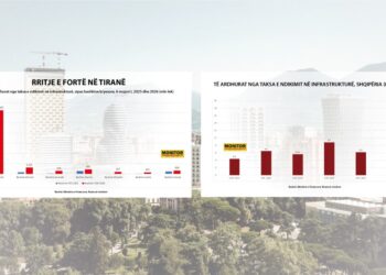 Ndërtimet shpërthejnë në 2026: Tirana arkëton 12.5 miliardë lekë, jugu përgatitet për valën e re