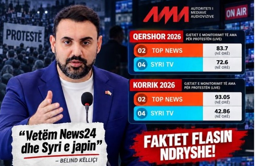 Të dhënat e AMA s nxjerrin blof Këlliçin për transmetimin e protestës 