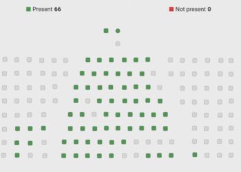 Kosova me Qeveri të re! Me 62 vota pro, Kuvendi miraton kabinetin e Albin Kurtit