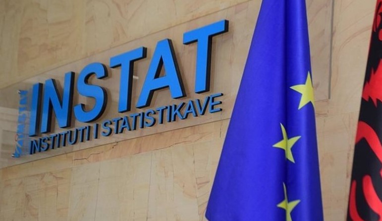 Tregtia me BE në zë 46 2  të totalit  Italia dhe Kina kryesojnë partnerët tregtarë gjatë gushtit 2026