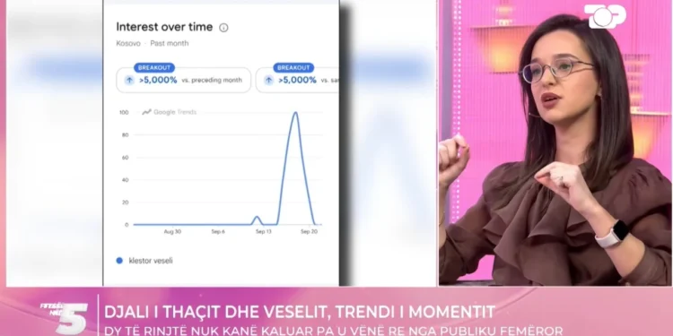 ‘Ftesë në 5’/ Endrit Thaçi kryeson kërkimet në Google, ekspertja e IT zbulon të dhënat pas vendimit të Hagës